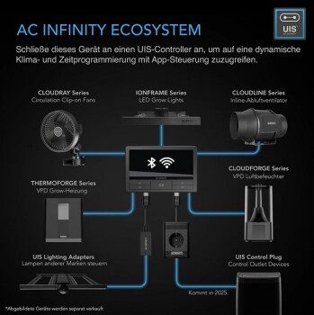 AC Infinity Thermoforge T3 – Precise VPD heating for plants