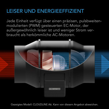 AC-Infinity Exhaust Kit Pro 1370m³/h ø200mm with Controller AI+