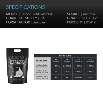 AC Infinity Activated Carbon Refill Pack, 1200+ IAV Activated Carbon, 3.6 kg