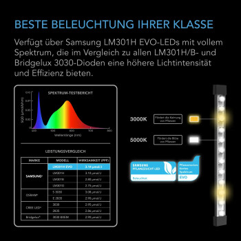AC Infinity IONBEAM S11, full spectrum 4 LED strips 27.9 cm, 30W