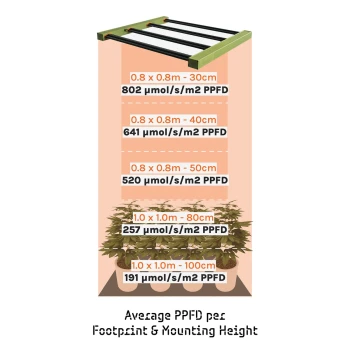 Treegers GL300W Full-Spectrum LED Grow Light