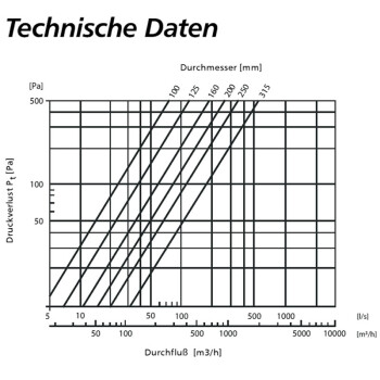 Round Filter Element 160mm