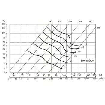 Ventilation Grid for air intake/exhaust vent with wire mesh 160mm