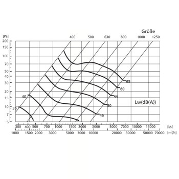 Ventilation Grid for air intake/exhaust vent with wire mesh 160mm