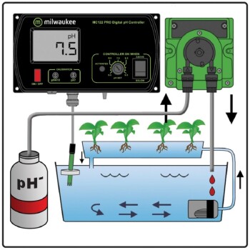 Milwaukee MC720 PRO pH Controller and Pump Kit