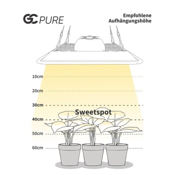 Greenception GC-Pure 60W Full Spectrum LED Grow Lamp