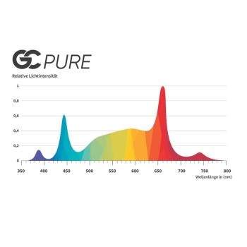 Greenception GC-Pure 60W Full Spectrum LED Grow Lamp