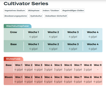 Advanced Nutrients Cultivator Series Grow 1kg