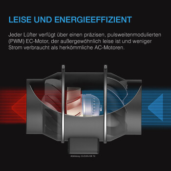 AC Infinity Cloudline Pro T4 quiet inline fan system 350m³/h ø100 mm with temperature and humidity control